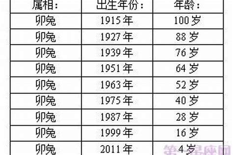 火兔生肖|属兔的年份有哪几年 属兔的年份对照表